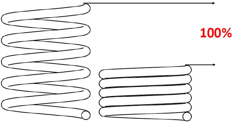 バルブスプリングが潰れきったのと伸び切ってる比較図